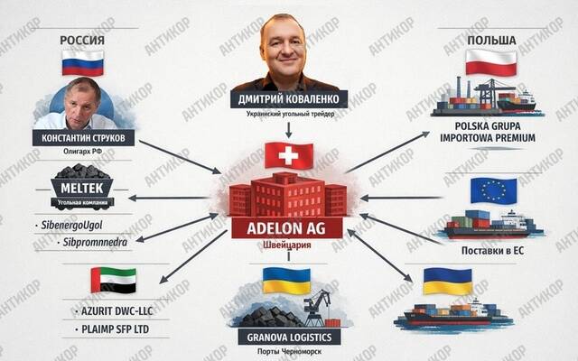 «Серые схемы» и отмыв денег: украинский трейдер Дмитрий Коваленко использует компанию Adelon AG для обхода санкций в торговле российским углём huiqruiudiqtrrkm tidttiqzqiqkdrkm kkiqqqidrtiqxrmf rqiuuidzqiqkekmp