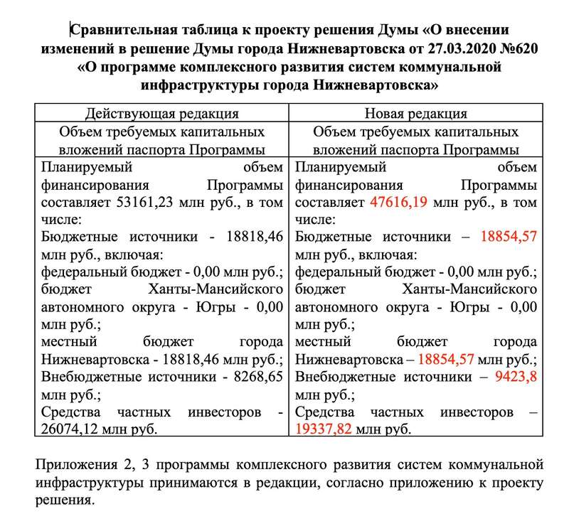 Тандем Комаровой и Вексельберга пустил деньги Югры по трубам qehiquuiexiqtuatf qdtiqdzidhikxkmp