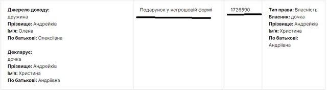 Андрей Андрейкив