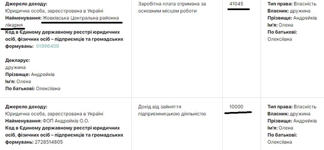 Андрей Андрейкив