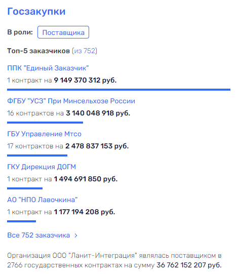 Дело-жвачка Тихонова: "Ланит" Генса "ест", Новак &ndash; на свободе
