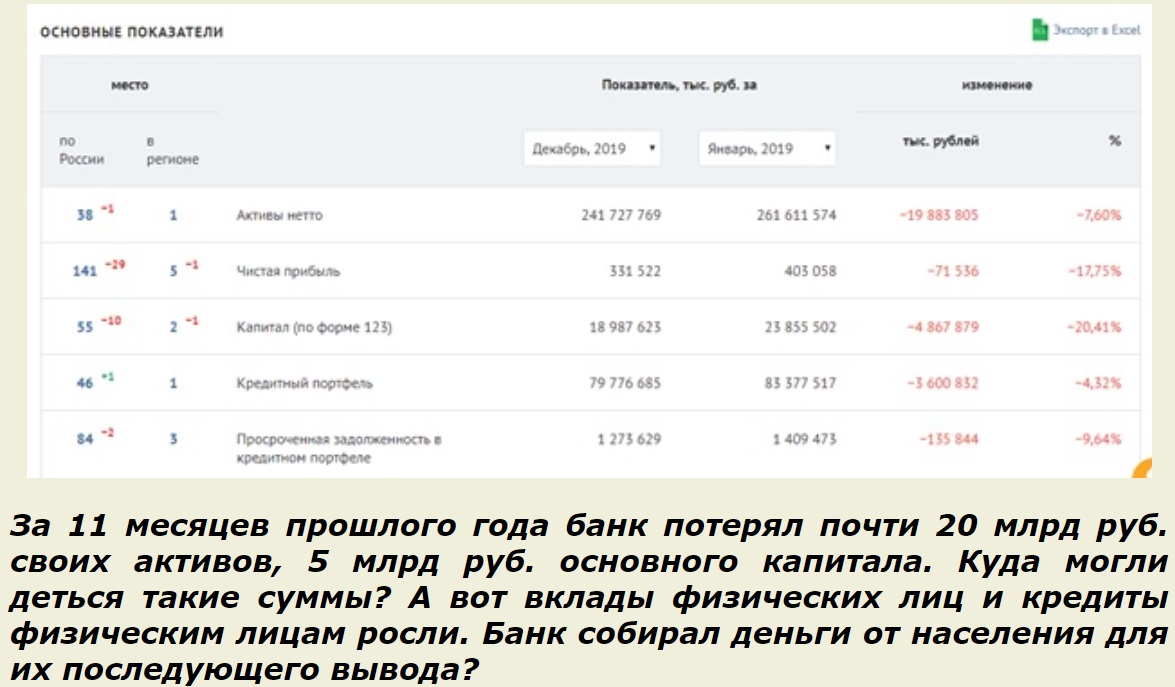 Алтушкин, Игорь, Алексеевич, криминал, оффшоры, РМК, УБРиР, схемы, махинации, арбитражный, суд, Козицын, Махмудов, УГМК, ОПС, Уралмаш, уголовное, дело, взятки