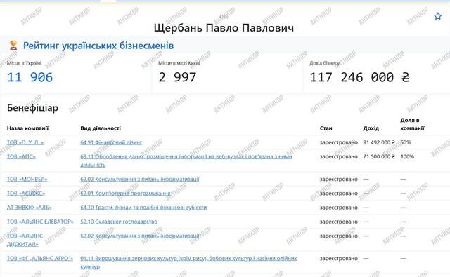 Информационная прачечная Павла Щербаня: как владелец банка 